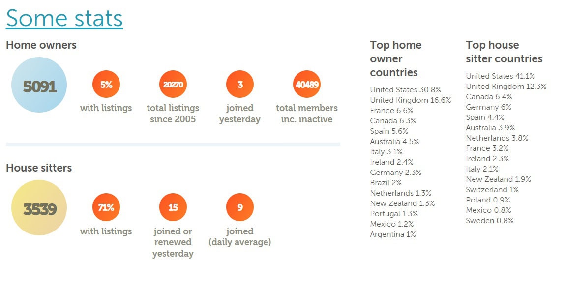 MindMyHouse review showing platform stats and active users data